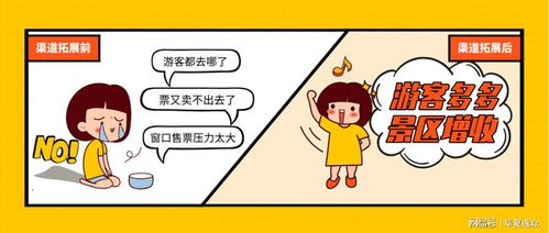 告別“等客來” 智能票務(wù)系統(tǒng)如何賦能景區(qū)拓展多元渠道